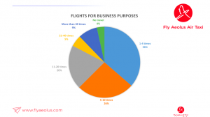 Business traveller business purposes