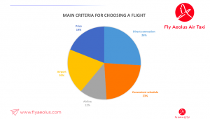 Flight criteria