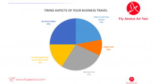 tiring-aspects-of-your-business-travel