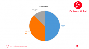 Business travel party
