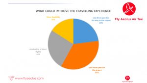 Business travel improvements