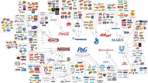 the Food and beverage industry