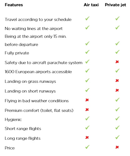 private jet alternative