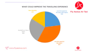 Business travel improvements
